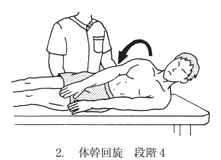 選択肢2