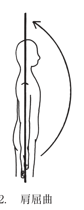選択肢2