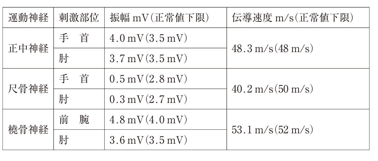 この問題の図(公式別冊)