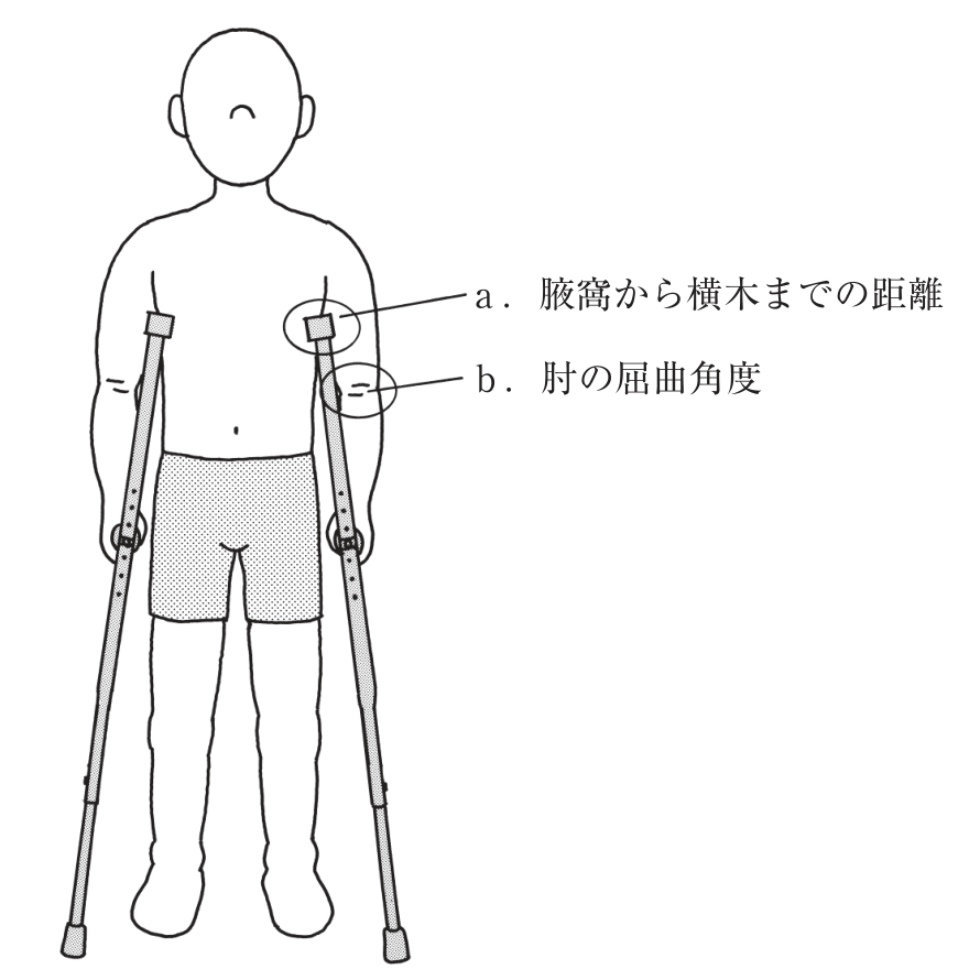 この問題の図（公式別冊）
