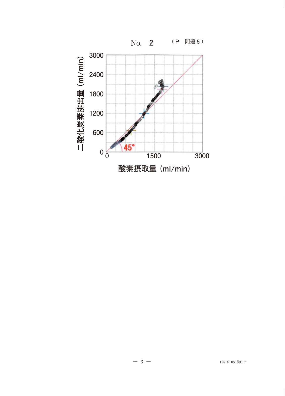 この問題の図（公式別冊）
