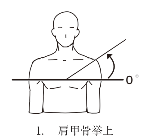 選択肢1