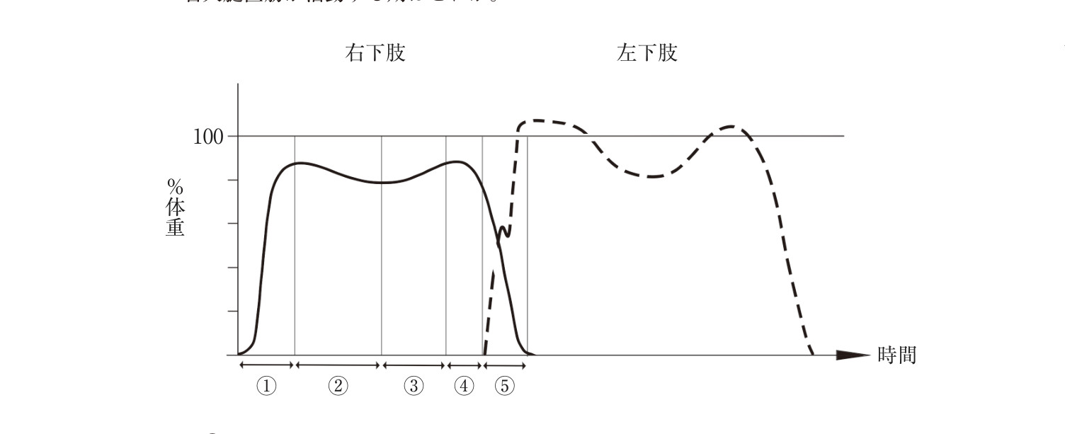 この問題の図（公式別冊）